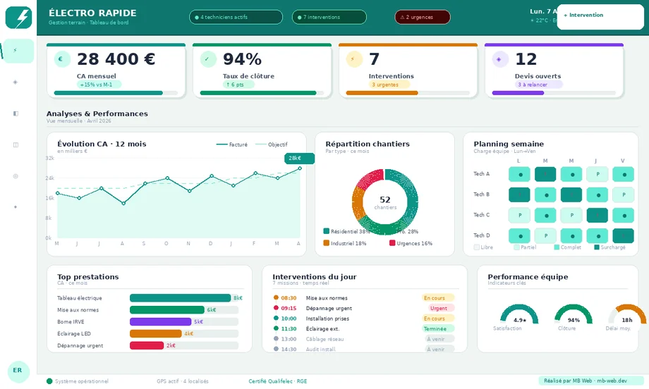 Électro Rapide · Logiciel métier · Électricien
