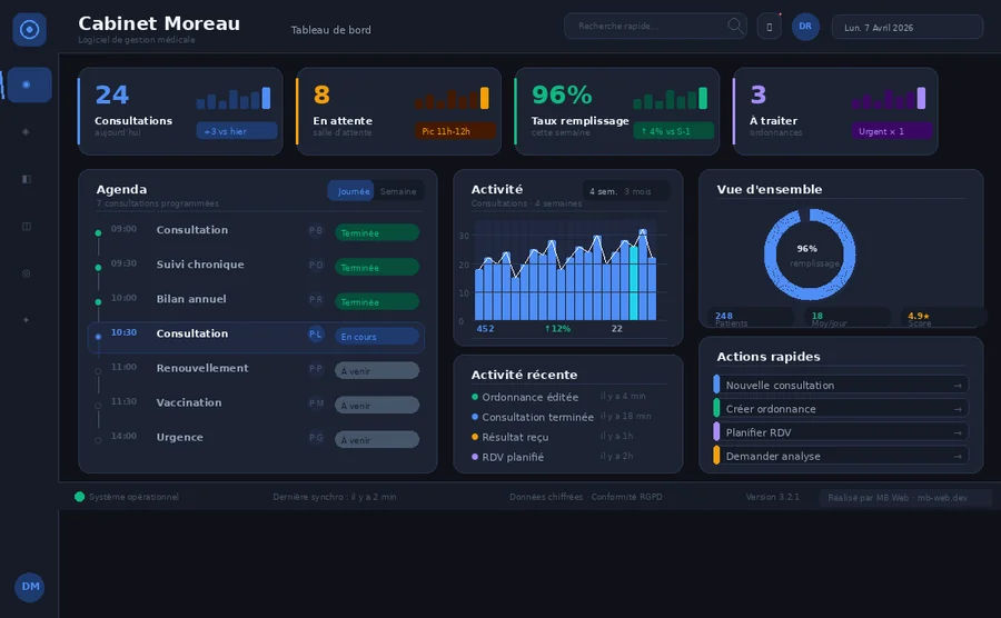 Cabinet Moreau · Chatbot IA · Cabinet médical